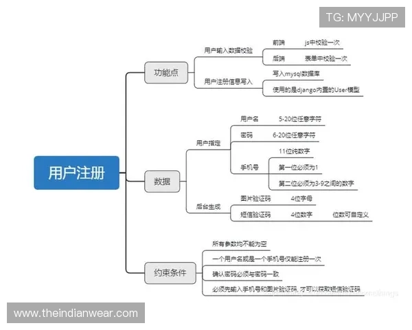 凯发官网登录:详细指南帮助新手快速注册与登录流程 凯发官网登录:详细指南帮助新手快速注册与登录流程