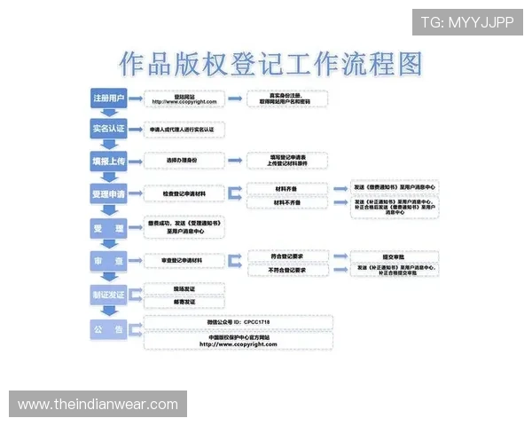 尊龙凯时官网注册流程优化建议提升注册效率实现无障碍登录体验 尊龙凯时官网注册流程优化建议提升注册效率实现无障碍登录体验